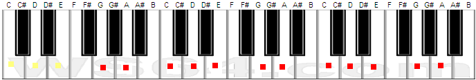 My Breath My Music The Power Of The Pentatonic Scale